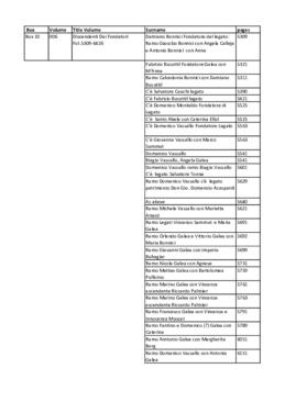 Fol. 5309-6426 - Discendenti dei Fondatori