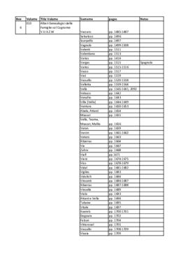 Alberi Genealogici delle Famiglie col Cognome V.U.X.Z.W. - Vol. C