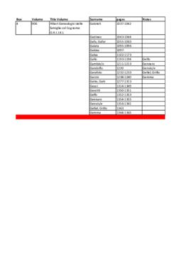 Alberi Genealogici delle famiglie col Cognome G.H.I.J.K.L. - Vol. B