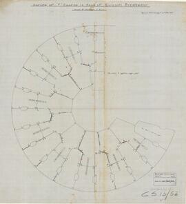 Survey of ''F'' Course in Head of Ricasoli Breakwater