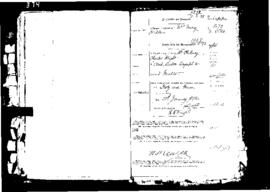 Passport Application of Wright Charles Henry