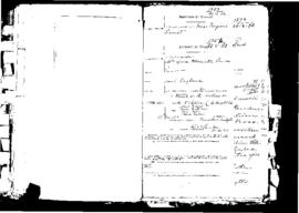 Passport Application of Sandes Grace Henrietta