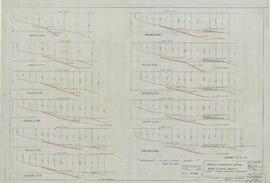 Malta Lazaretto Creek - H.M.S. Tyne's Berth - Plan showing Soundings & Prickings