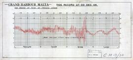 Grand Harbour Malta - Tide Record 27-30 Dec: (19)08