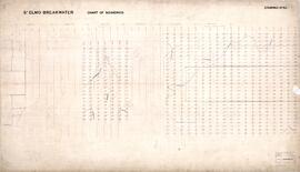 St Elmo Breakwater - Chart of Soundings