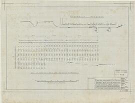 Malta Lazaretto Creek - Berth for H.M.S. Ausonia - Plan showing area swept and re-sounded after D...