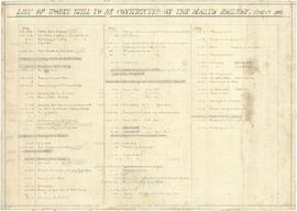 Sheet showing a list of works still to be constructed on the Malta Railway at June 1st 1882