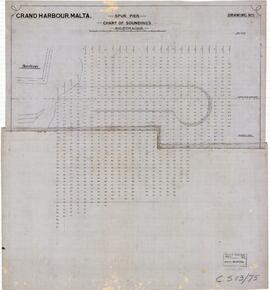 Grand Harbour, Malta - Spur Pier - Chart of Soundings - (made up of two (2) joined sheets)