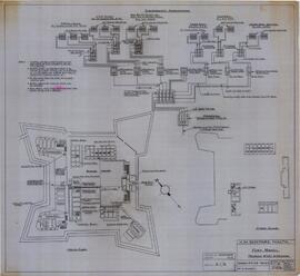 Fort Manoel. Proposed M.V.A.C. Distribution