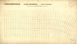 Grand Harbour Malta - St Elmo Breakwater - Chart of Soundings