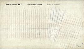 Grand Harbour Malta - St Elmo Breakwater - Chart of Soundings