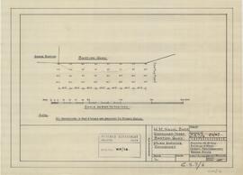 H.M. Naval Base - Dockyard Creek - Bastion Quay - Plan showing Soundings