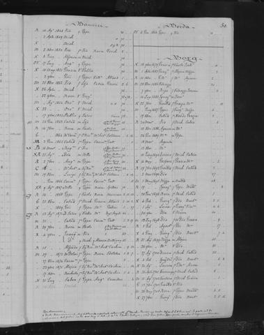 Open original Oggetto digitale