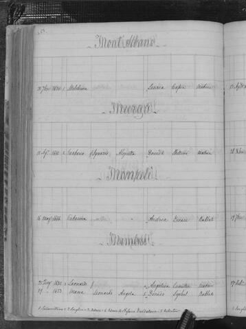 Open original Digital object