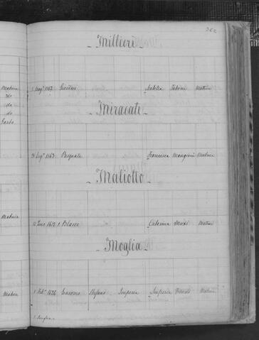 Open original Oggetto digitale