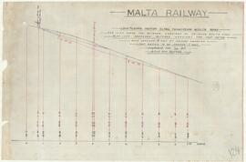 Longitudinal section along Principessa Melita Road showing in red line the altered gradient of princess Melita road and in blue line the proposed altered gradiedn for footpaths.