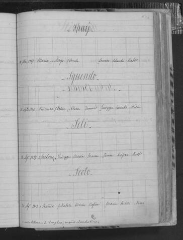 Open original Oggetto digitale