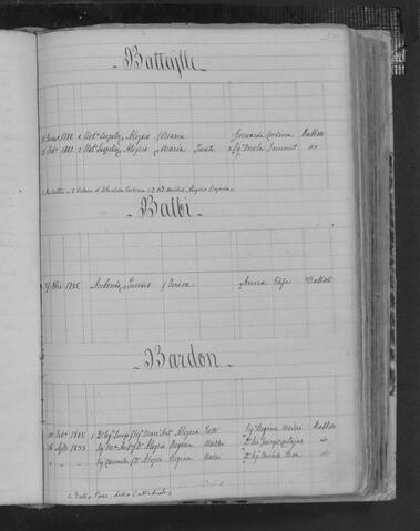 Open original Oggetto digitale