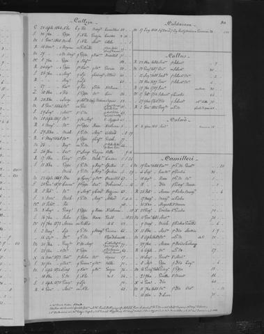 Open original Oggetto digitale