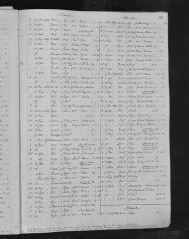 Open original Oggetto digitale