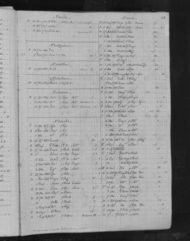 Open original Oggetto digitale