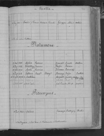 Open original Oggetto digitale